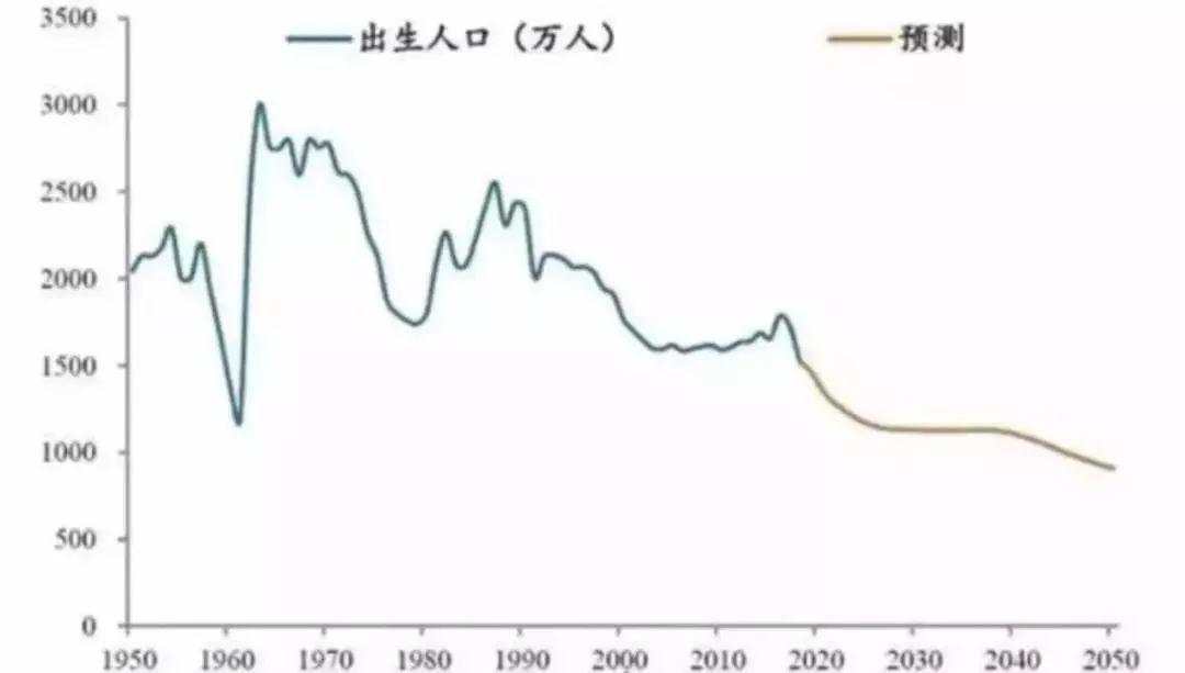 2021~2024年，房价或有一轮大爆发