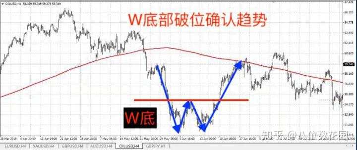 实战经验：怎么确认趋势？