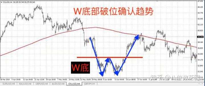 实战经验:怎么确认趋势?