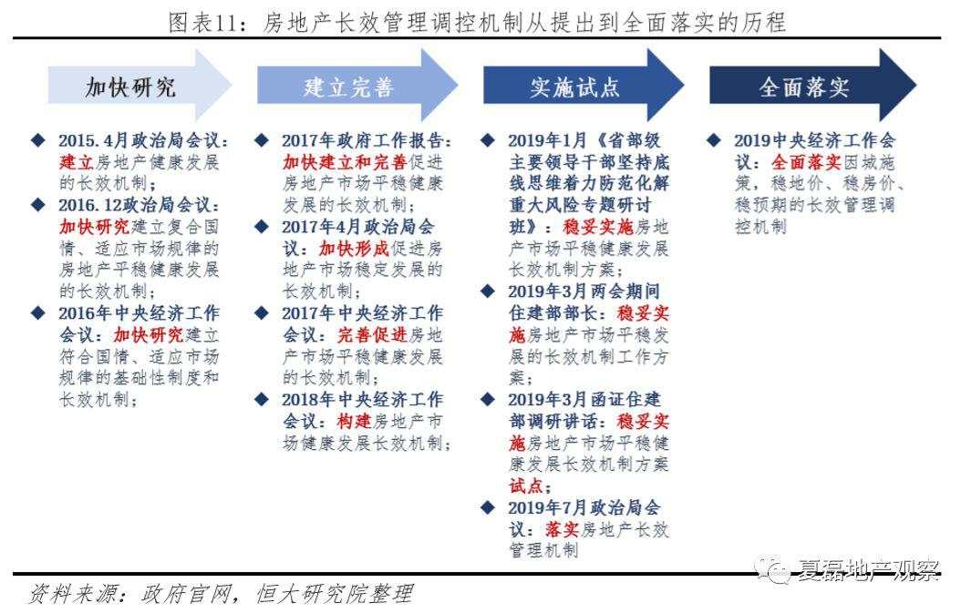 2020年房地产政策怎么走？市场有多大？