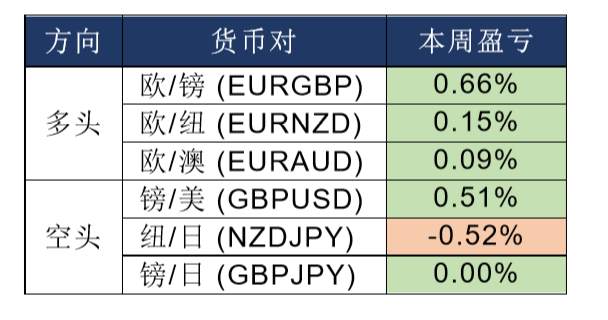 MEXGROUP:每日快讯(2020-1-14)