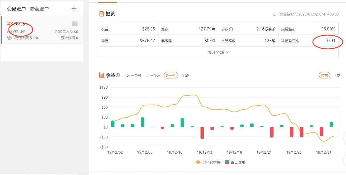 新年第一帖 迷雾&坚持