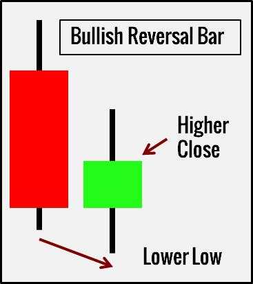 Đường xu hướng chuyên sâu và một chiến lược đường xu hướng toàn diện cho Price Action Trader