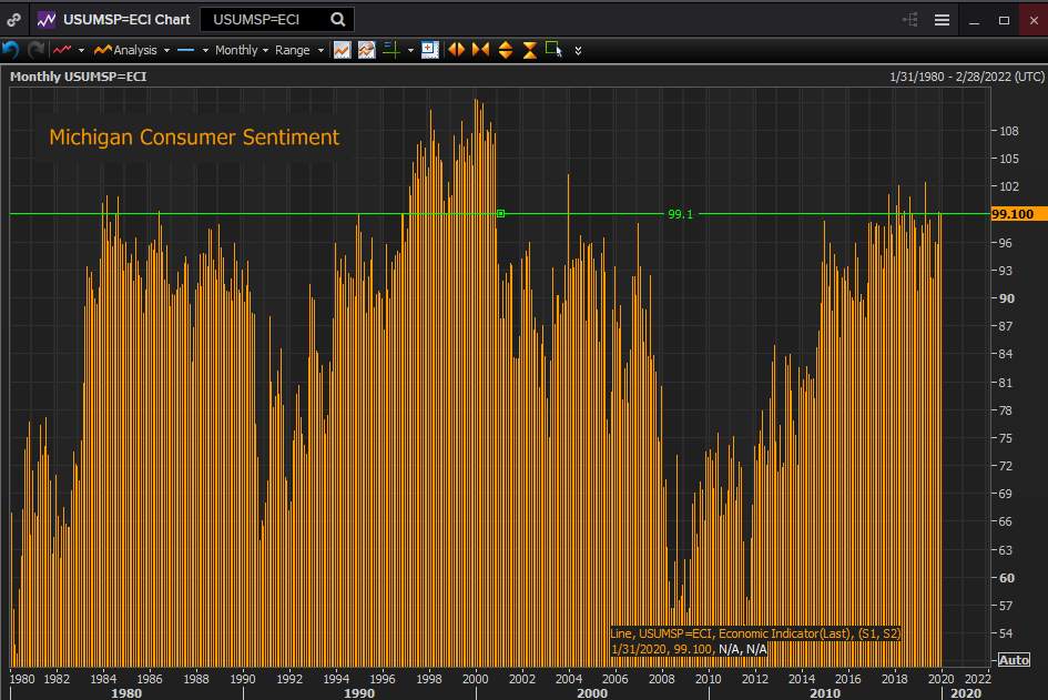US consumer sentiment flourishes in January