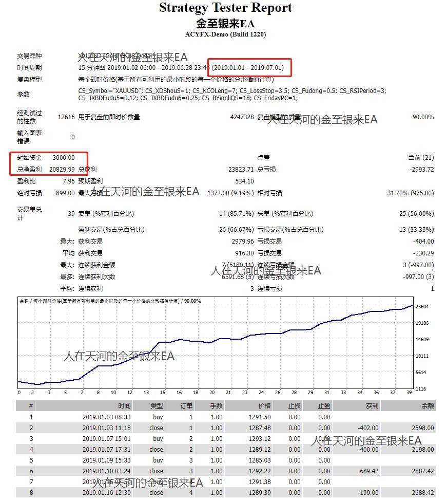 我和我的金至银来EA（4）