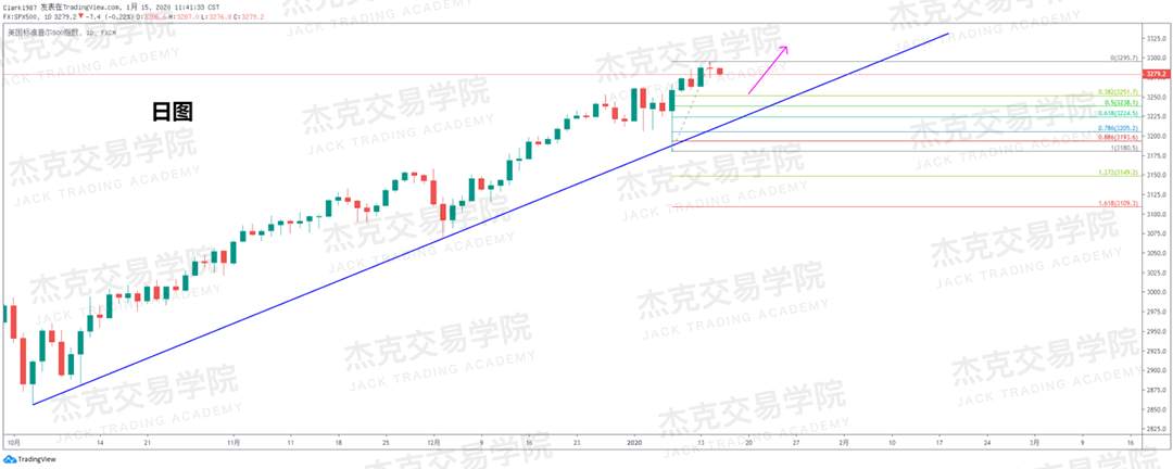1月15日 策略研报 黄金/原油/英镑/欧元/美日/澳元/标普
