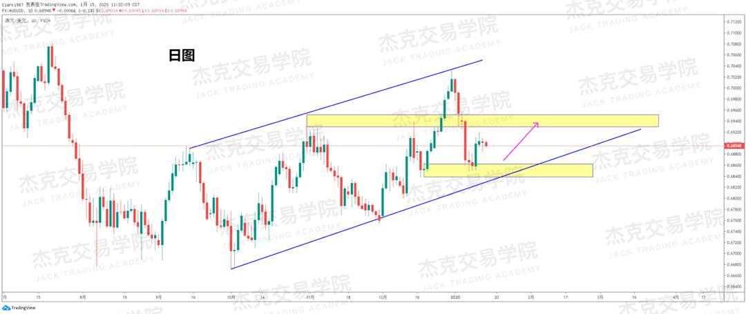 1月15日 策略研报 黄金/原油/英镑/欧元/美日/澳元/标普