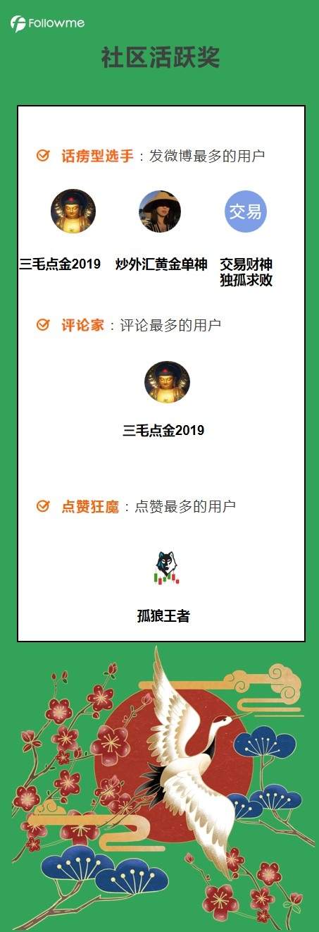 【12月社区大赏】社区潮流大分析