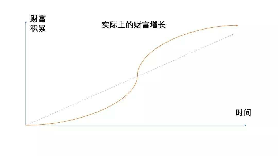 为什么说“财不入急门”？