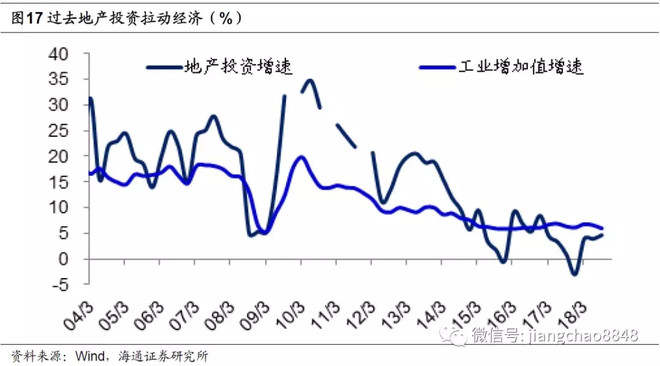 汇萃·真研所001：地产时代落幕 ， 股市黄金十年
