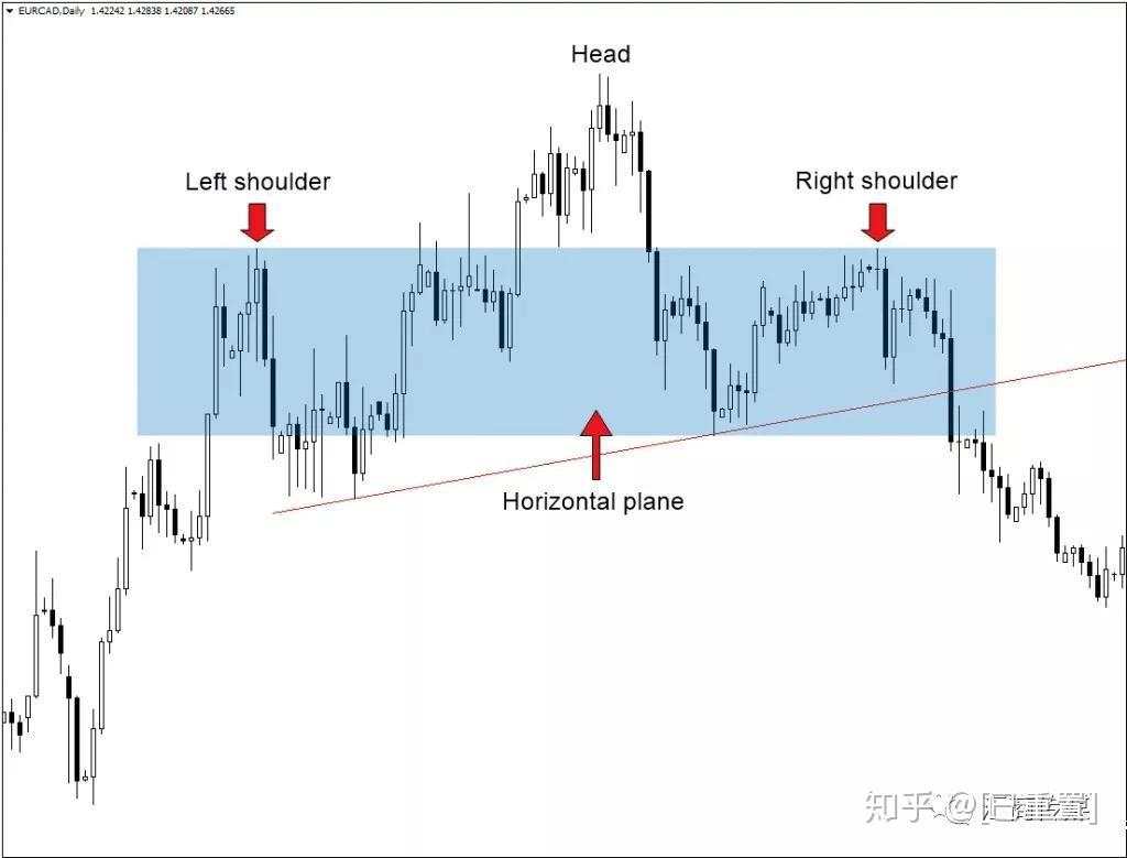 多图解析丨如何交易头肩底形态？这里有一份活指南（建议收藏）