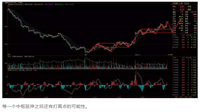 ALPHA每日洞察——2020.01.03