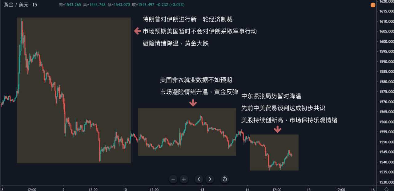 每日分析｜英央行狂放鸽，经济数据疲弱加深市场降息预期，英镑跌破1.29整数关口