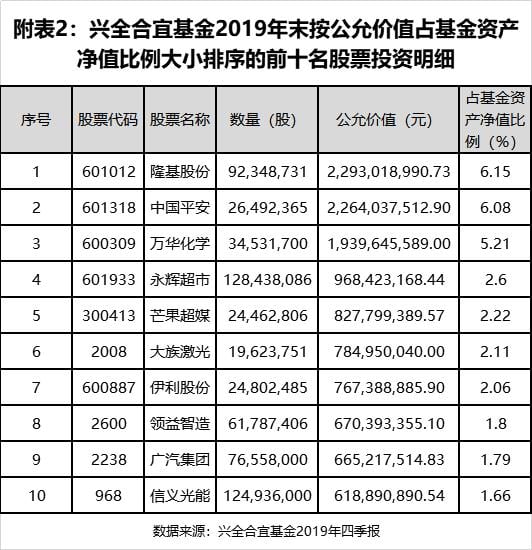 爆款基金经理的修炼秘笈!370亿兴全合宜开放在即,基金经理给持有人发了这封信