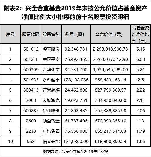 爆款基金经理的修炼秘笈！370亿兴全合宜开放在即，基金经理给持有人发了这封信