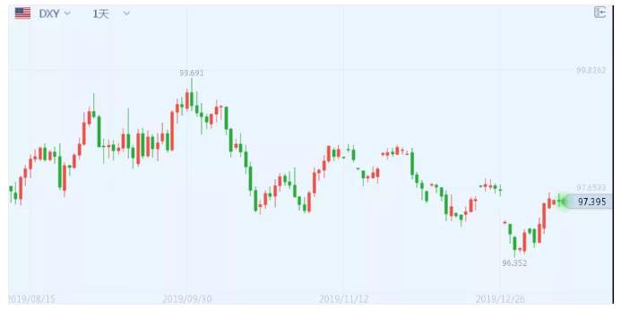 ALPHA每日洞察——2020.01.14