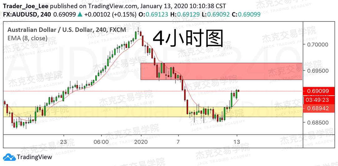 1月13日 策略研报 黄金/原油/英镑/欧元/美日/澳元/标普