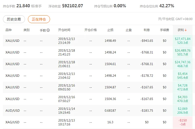 这一波黄金，有人欢喜