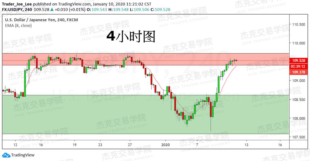 1月10日 策略研报 黄金/原油/英镑/欧元/美日/澳元/标普