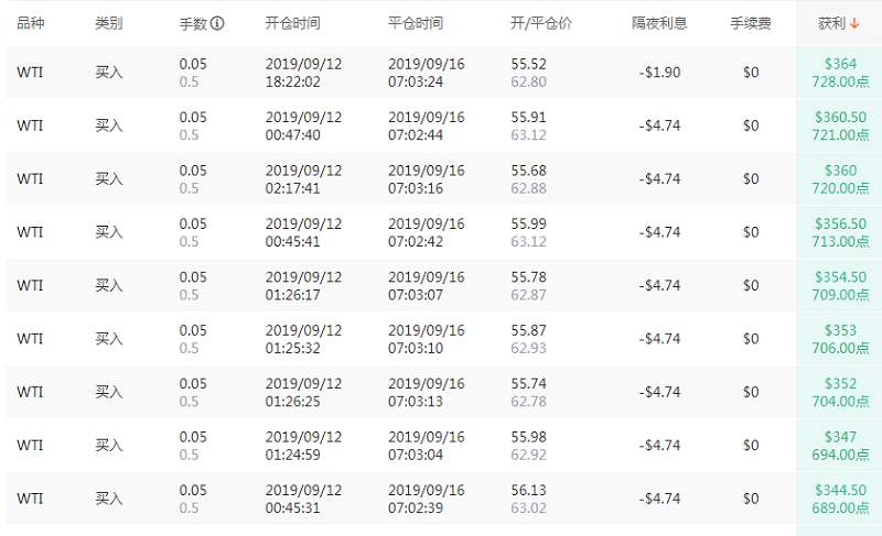 从亏损8K到盈利18K，这两波操作神了