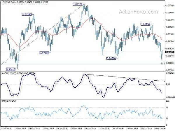 USD/CHF Mid-Day Outlook