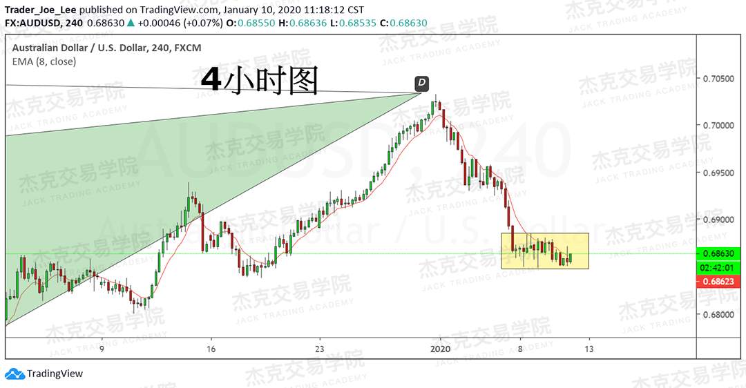 1月10日 策略研报 黄金/原油/英镑/欧元/美日/澳元/标普