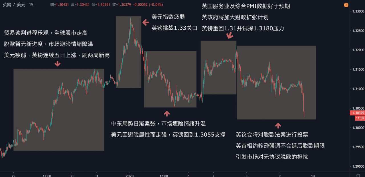 每日分析｜美国暂不采取军事行动，市场紧张情绪获得舒缓，原油黄金大暴跌！