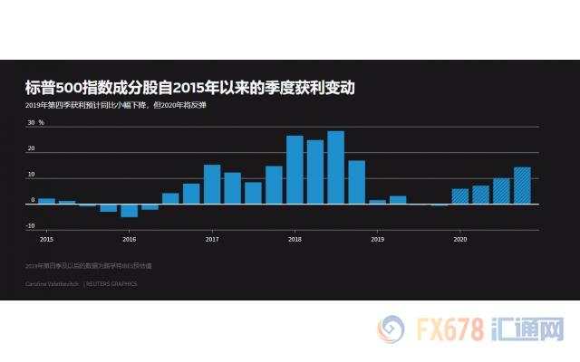 下一周主导全球市场的四件事：澳洲大火、美股财报、英国脱欧、中东局势