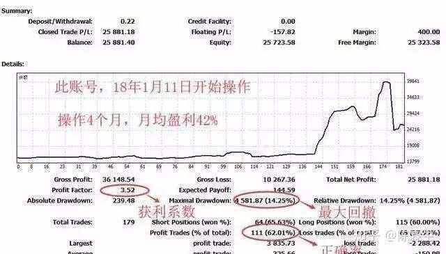 汇萃·臻品汇003：外汇EA量化交易，小白到大师必须了解的几件事