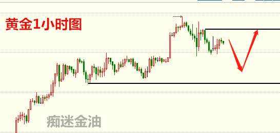 痴迷金油:黄金卡节奏，原油遇趋势性节点