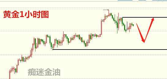 痴迷金油:黄金卡节奏,原油遇趋势性节点
