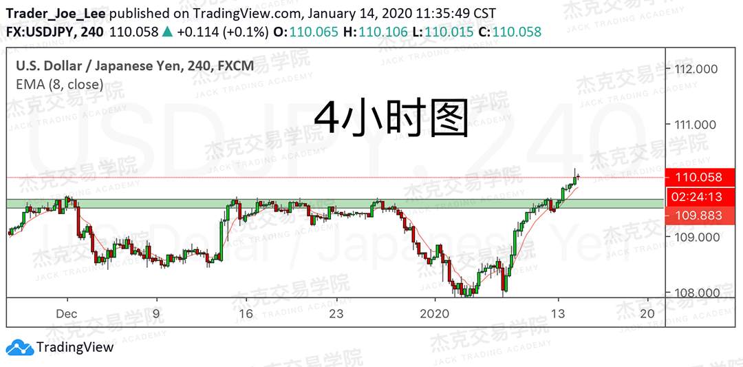 1月14日 策略研报 黄金/原油/英镑/欧元/美日/澳元/标普