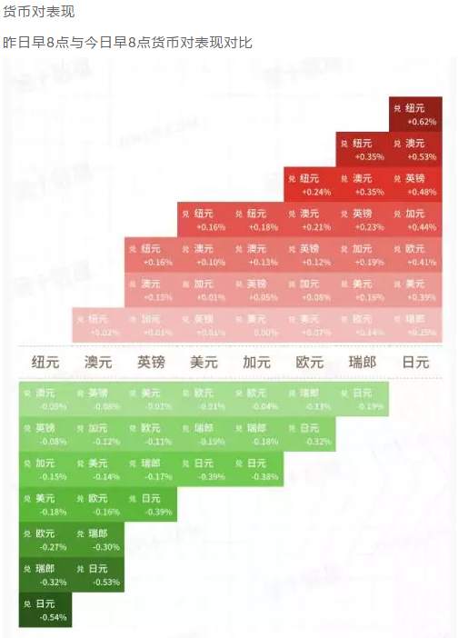 ALPHA每日洞察——2020.01.09