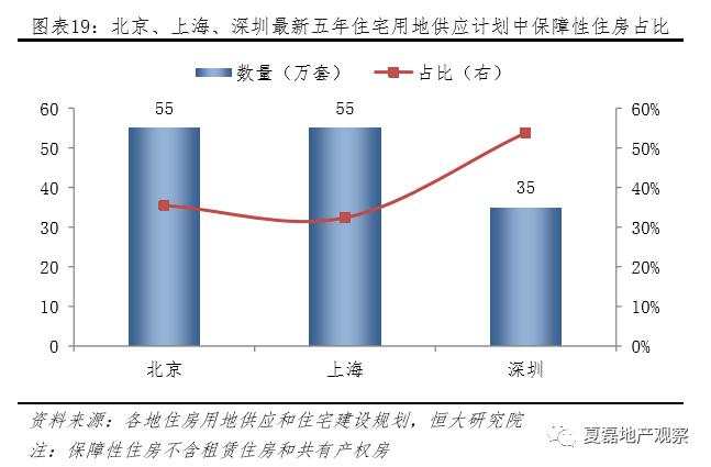 2020年房地产政策怎么走？市场有多大？