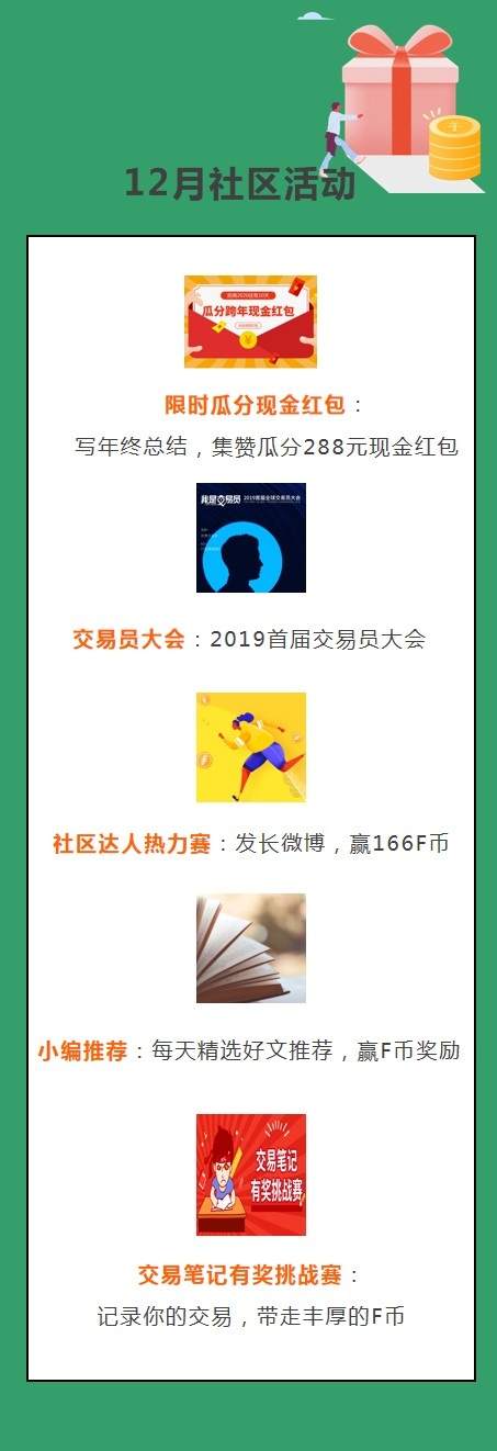 【12月社区大赏】社区潮流大分析