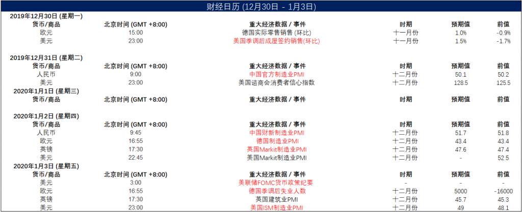 MexGroup：每日快讯(2020-01-03)