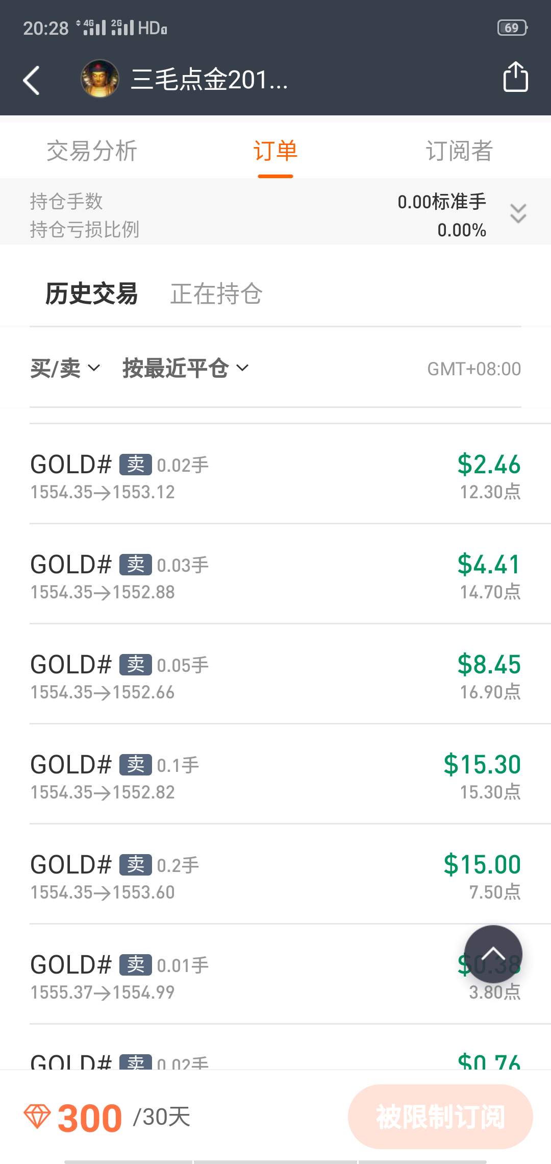 爆仓 三毛 美金