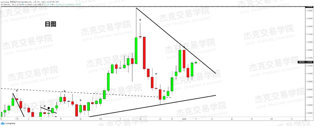 1月7日 策略研报 黄金/原油/英镑/欧元/美日/澳元/标普