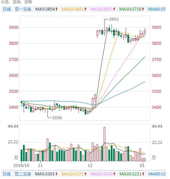 ALPHA每日洞察——2020.01.03