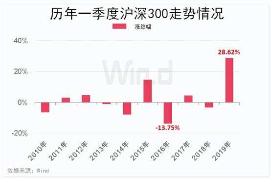 最后4个交易日！持股or持币？十年大数据告诉你答案！
