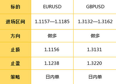 2020.1.7日外汇操作策略