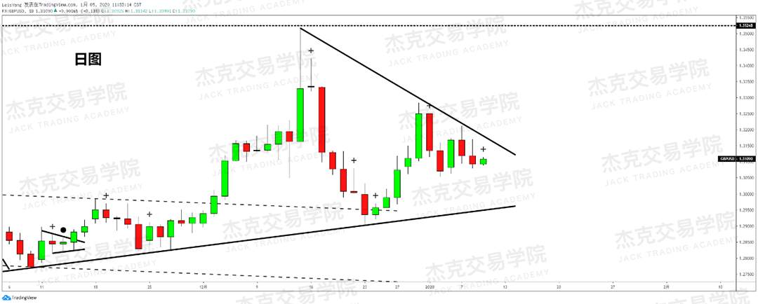 1月9日 策略研报 黄金/原油/英镑/欧元/美日/澳元/标普