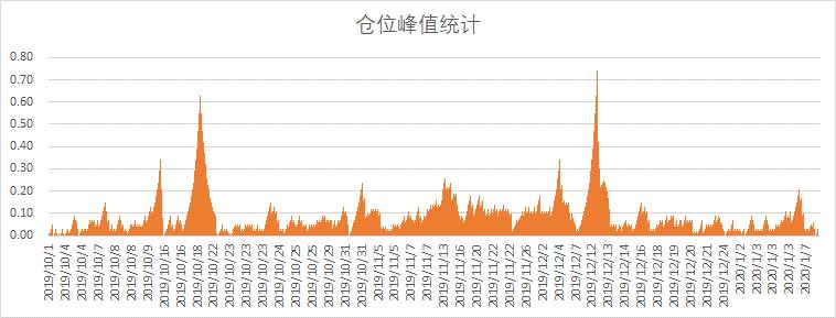 【请查收】你要的稳健交易策略在这里！