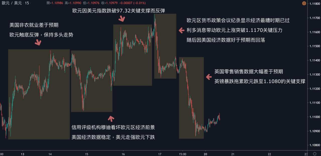 每日分析｜中东地缘政治风险升级，黄金试探1560，原油跳空大涨2%