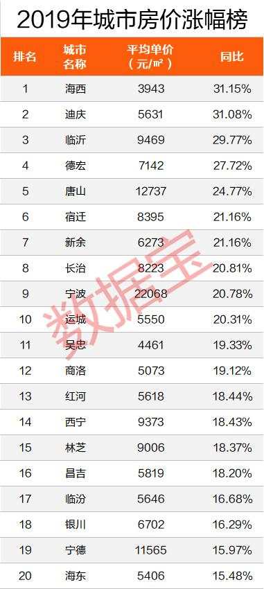 房价排行榜出炉！第一比北京贵2500元，比上海高20%，两倍于杭州