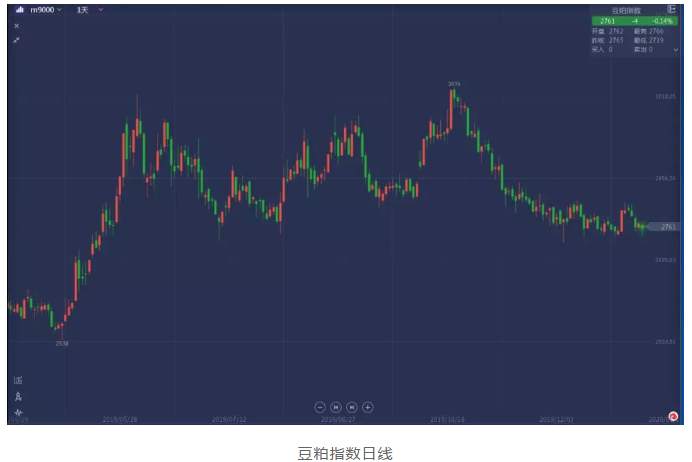 ALPHA每日洞察——2020.01.08