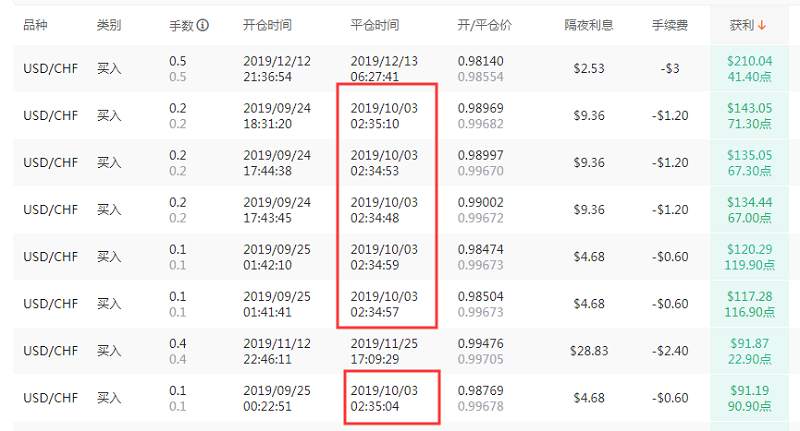 从亏损8K到盈利18K，这两波操作神了