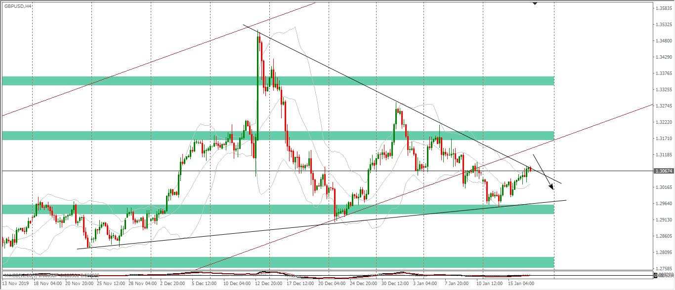 [Cùng giao dịch Forex mỗi ngày] Phân tích Vàng & Forex ngày 17/01