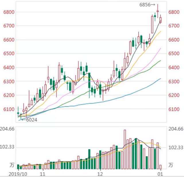 ALPHA每日洞察——2020.01.02