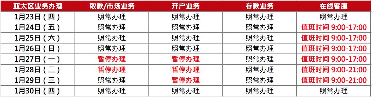 休市通知｜春节期间平台交易时间调整通知